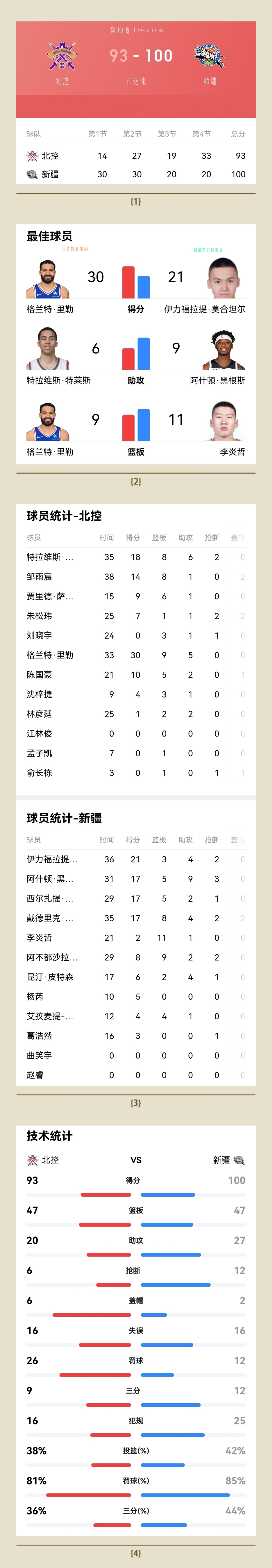 关于今晚体能课后，新疆广汇回应争议备战葡超，态度坚定，数据层面出现新趋势的信息